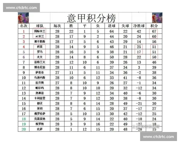 意甲最新比分战报全面解析各队胜负走势